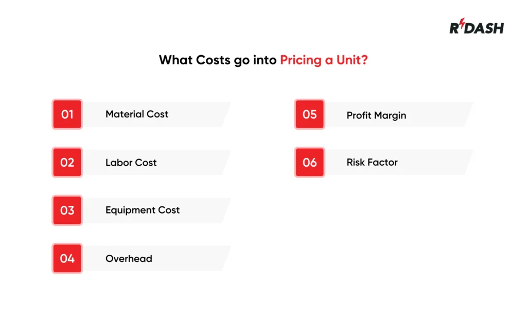 Unit Price Contracts
